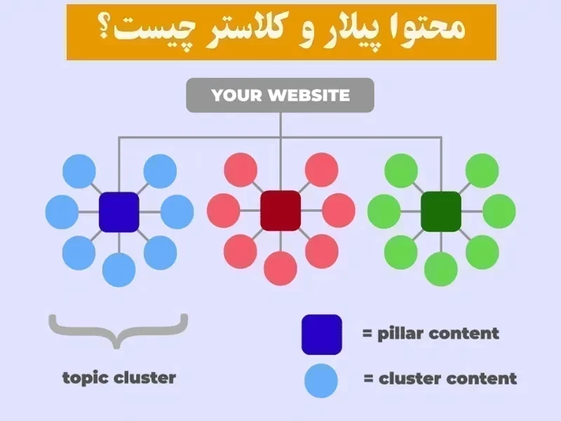 محتوا پیلار و کلاستر یا خوشه ای چیست🌴【آموزش+ مثال】